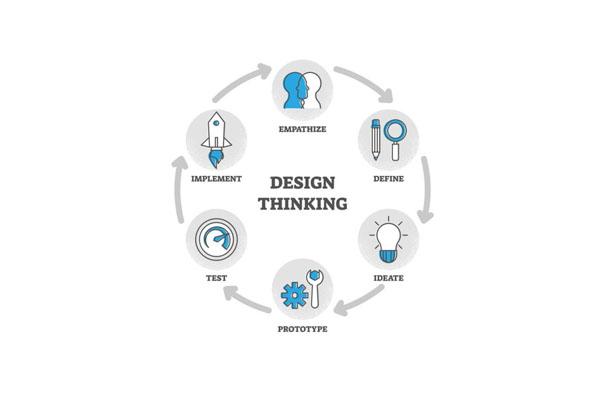 Design thinking